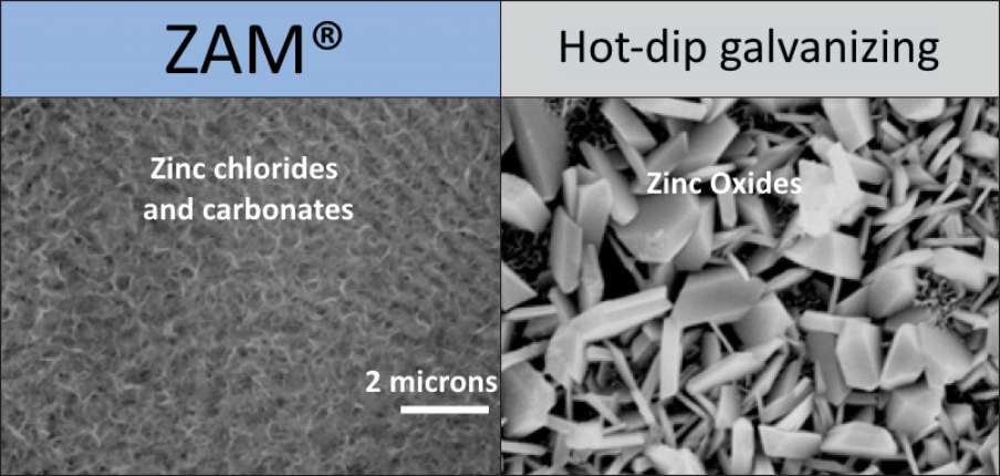 Corrosion Resistance Chemistry | Corrosion Resistance Formula | ZAM vs. Hot-dip Galvanizing