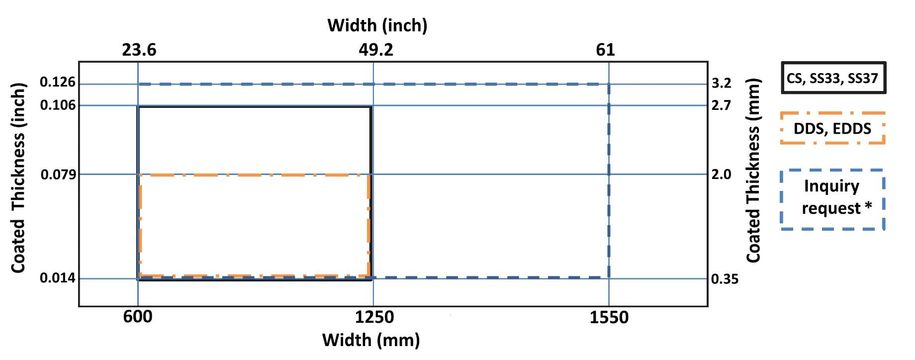 ZAM Details | ZAM Specifications | ZAM Coated Steel Specifications